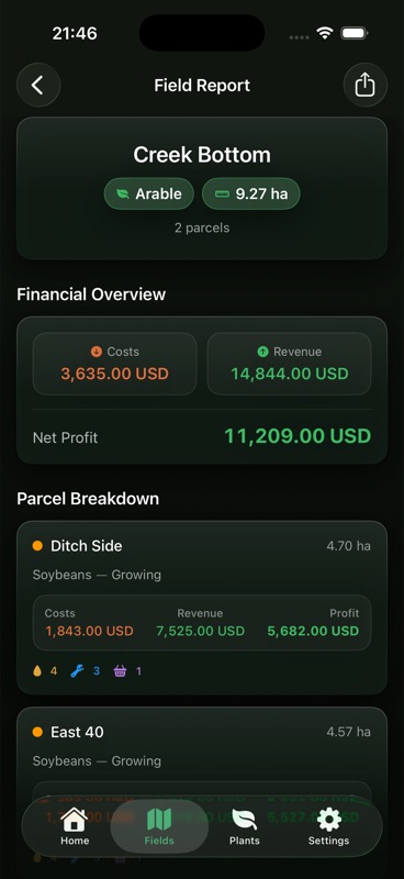 The Field Report for Creek Bottom: 9.27 hectares across two parcels, with costs, revenue and net profit in US dollars.