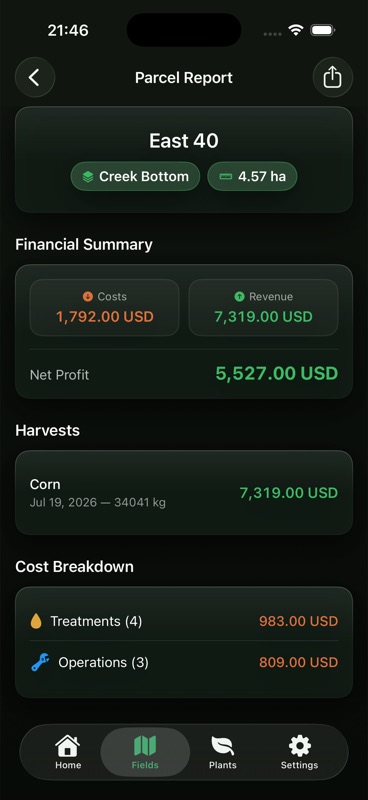 The Parcel Report for East 40, showing costs, revenue and net profit, a corn harvest entry and a breakdown of treatments and operations.