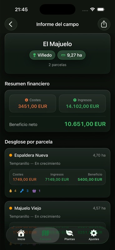 El informe del campo El Majuelo: 9,27 hectáreas repartidas en dos parcelas, con costes, ingresos y beneficio neto en euros.