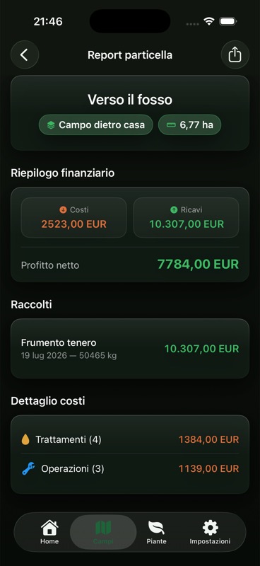Il Report particella di Agrondo per Verso il fosso, nel Campo dietro casa, 6,77 ha: costi 2523,00 EUR, ricavi 10.307,00 EUR, profitto netto 7784,00 EUR, un raccolto di frumento tenero di 50.465 kg e il dettaglio costi con quattro trattamenti a 1384,00 EUR e tre operazioni a 1139,00 EUR.