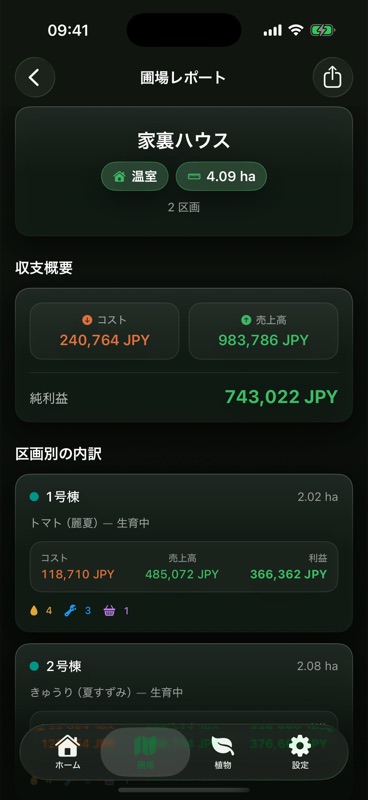 家裏ハウスの圃場レポート。2区画で4.09ヘクタール、コスト、売上高、純利益が日本円で表示されています。