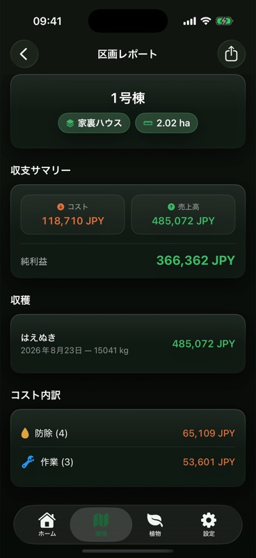 1号棟の区画レポート。コスト、売上高、純利益に加えて、はえぬきの収穫記録と、防除と作業の内訳が並んでいます。