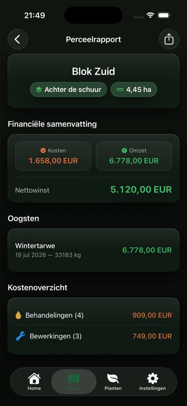 Het perceelrapport voor Blok Zuid, met kosten, omzet en nettowinst, een vermelding van een oogst wintertarwe en een uitsplitsing van behandelingen en bewerkingen.