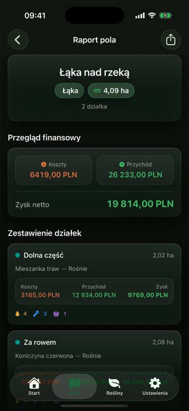 Raport pola Łąka nad rzeką: 4,09 hektara na dwóch działkach, z kosztami, przychodem i zyskiem netto w złotych.