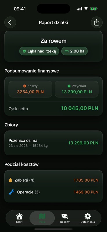 Raport działki Za rowem z kosztami, przychodem i zyskiem netto, wpisem o zbiorze pszenicy ozimej oraz zestawieniem zabiegów i operacji.