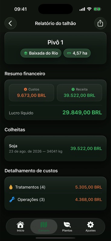 O relatório do talhão Pivô 2, com custos, receita e lucro líquido, um registro de colheita de soja e o detalhamento de tratamentos e operações.