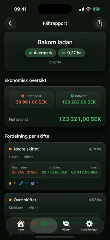 Agrondos fältrapport för Bakom ladan, 9,27 ha fördelat på två skiften: kostnader 39 961,00 SEK, intäkter 163 282,00 SEK, nettovinst 123 321,00 SEK, sedan en fördelning per skifte med Nedre skiftet på 4,70 ha och Övre skiftet på 4,57 ha.