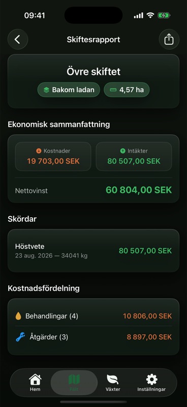 Agrondos skiftesrapport för Nedre skiftet i Bakom ladan, 4,70 ha: kostnader 20 258,00 SEK, intäkter 82 775,00 SEK, nettovinst 62 517,00 SEK, en höstveteskörd på 35000 kg och en kostnadsfördelning med fyra behandlingar på 11 111,00 SEK och tre åtgärder på 9 147,00 SEK.