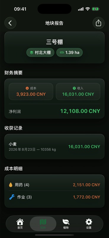 Agrondo 为村北大棚里的三号棚出的地块报告，1.39 ha：成本 3,923.00 CNY，收入 16,031.00 CNY，净利润 12,108.00 CNY，一条 10357 kg 的小麦收获，以及成本明细：四次用药 2,151.00 CNY，三次作业 1,772.00 CNY。