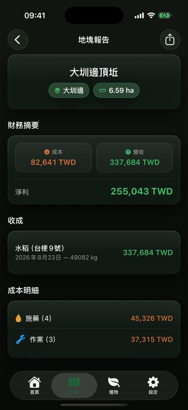 大圳邊下坵的地塊報告，列出成本、營收與淨利、一筆水稻收成，以及施藥與作業的明細。